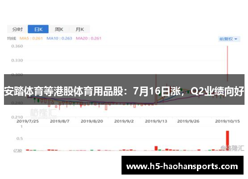 安踏体育等港股体育用品股：7月16日涨，Q2业绩向好