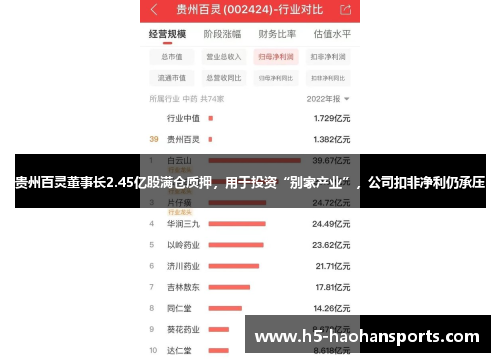 贵州百灵董事长2.45亿股满仓质押，用于投资“别家产业”，公司扣非净利仍承压